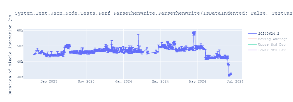 graph