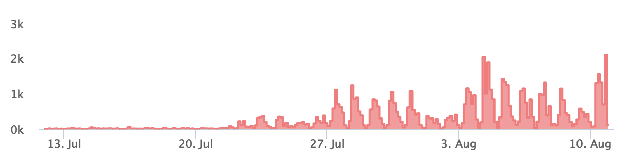 Workpop is also a fan of Kadira’s Error Manager
