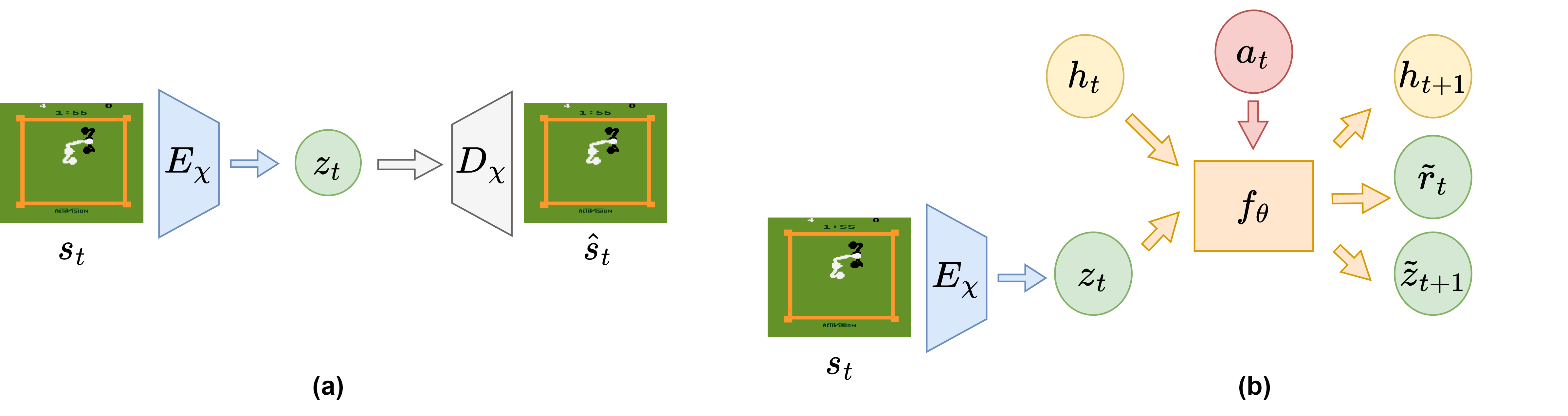 Continuous Latent Space Transition Model