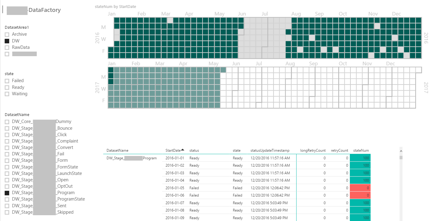 Monitor Dataset Status