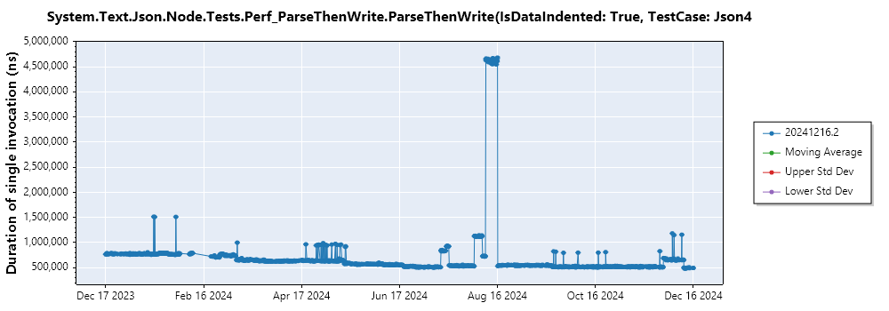 graph