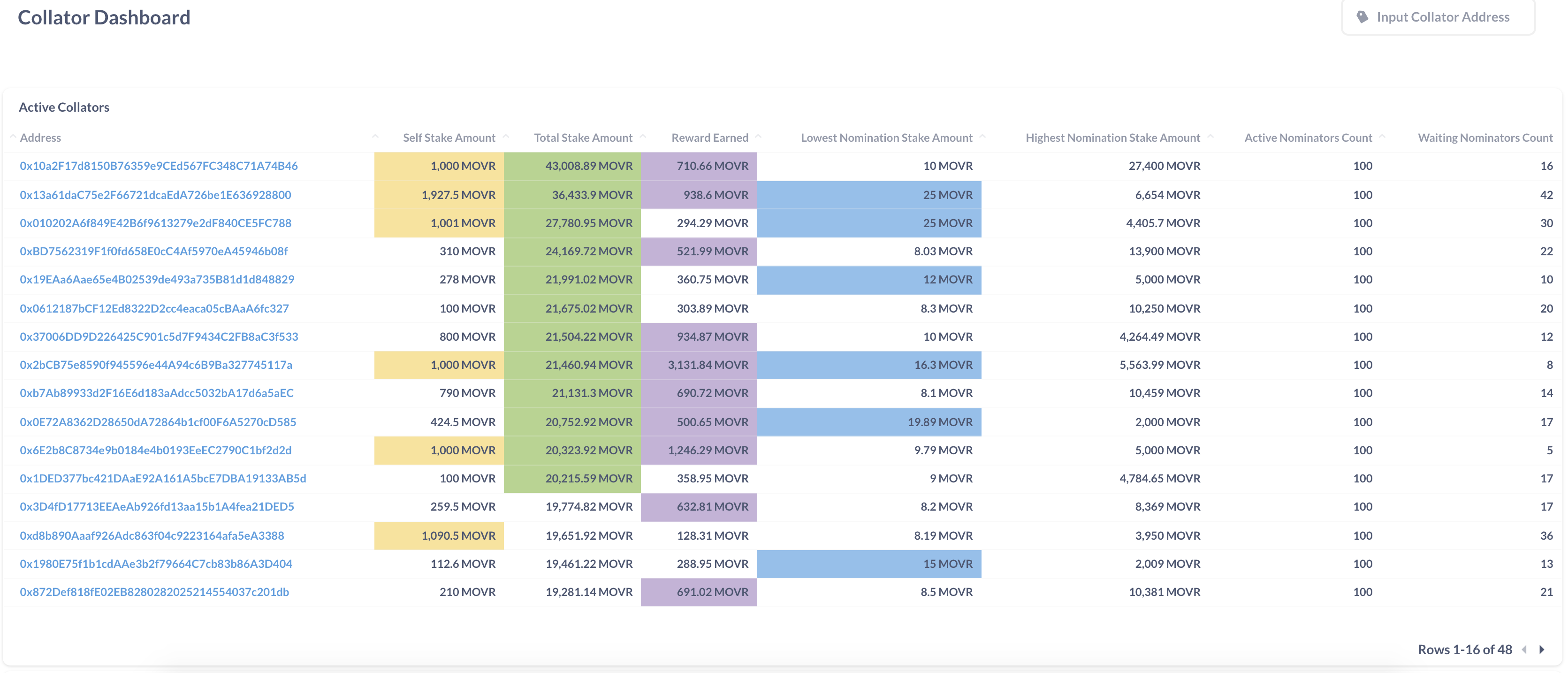 Collator Dashboard