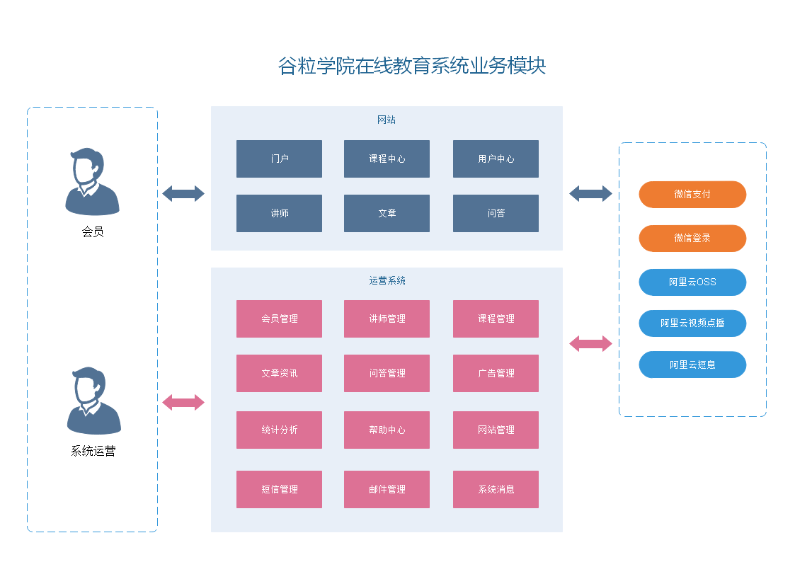 GitHub - OYCodeSite/GuliEdu · GitHub