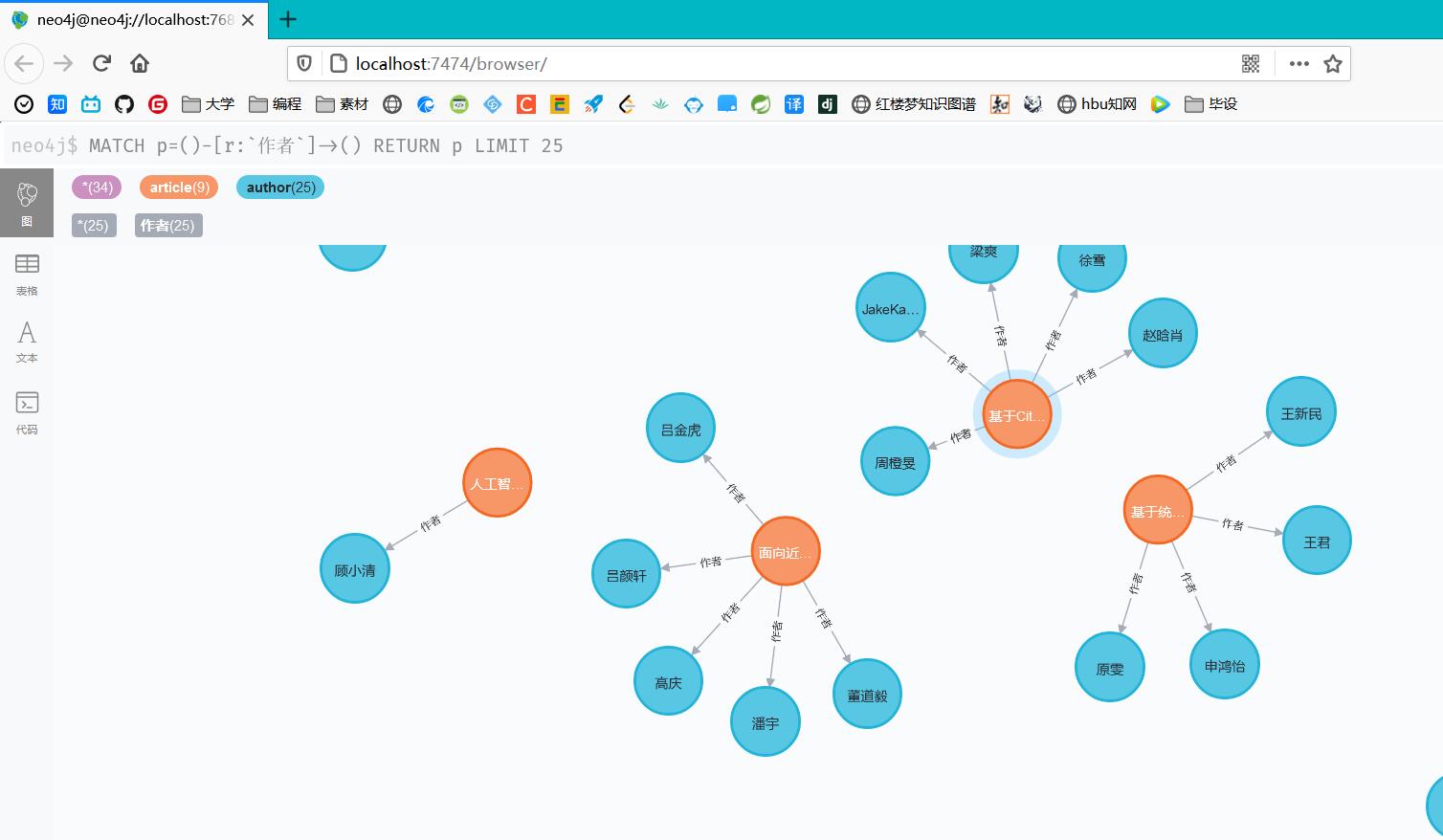 Neo4j