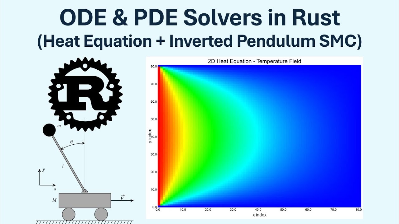 ODE/PDE in Rust - Implementation Tutorial