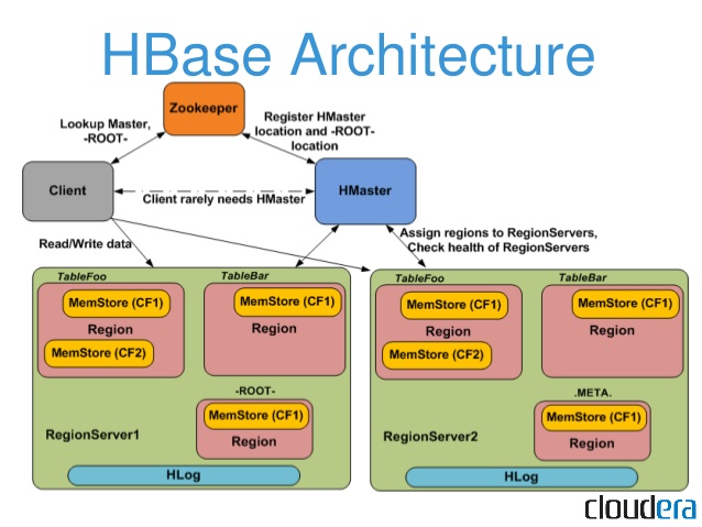 hbase-architecture.jpg