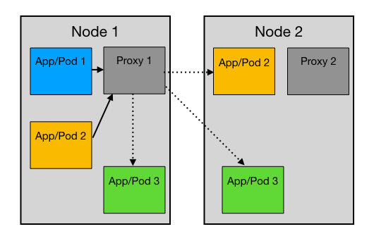 Node Agent