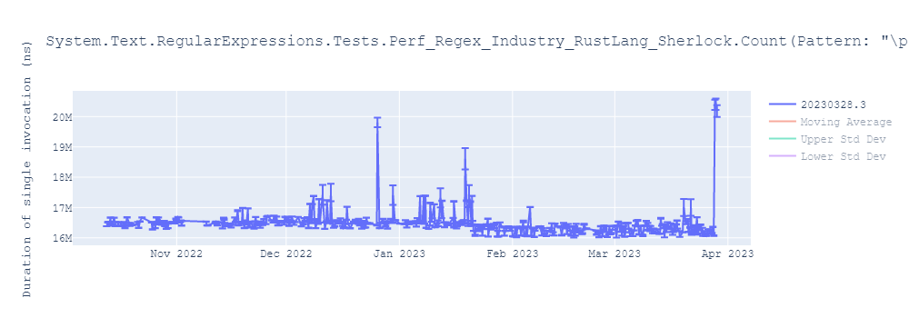 graph