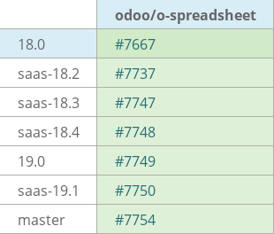 Pull request status dashboard