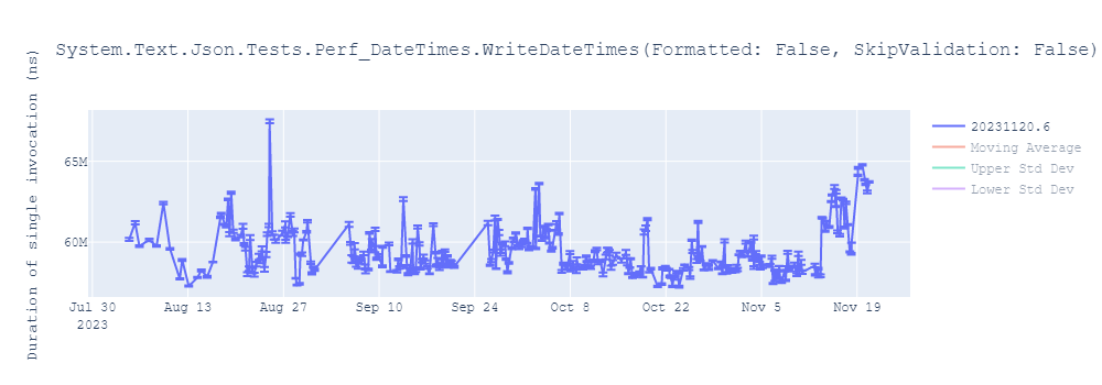 graph