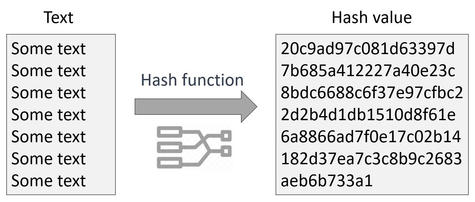 Cryptographic Hash Functions