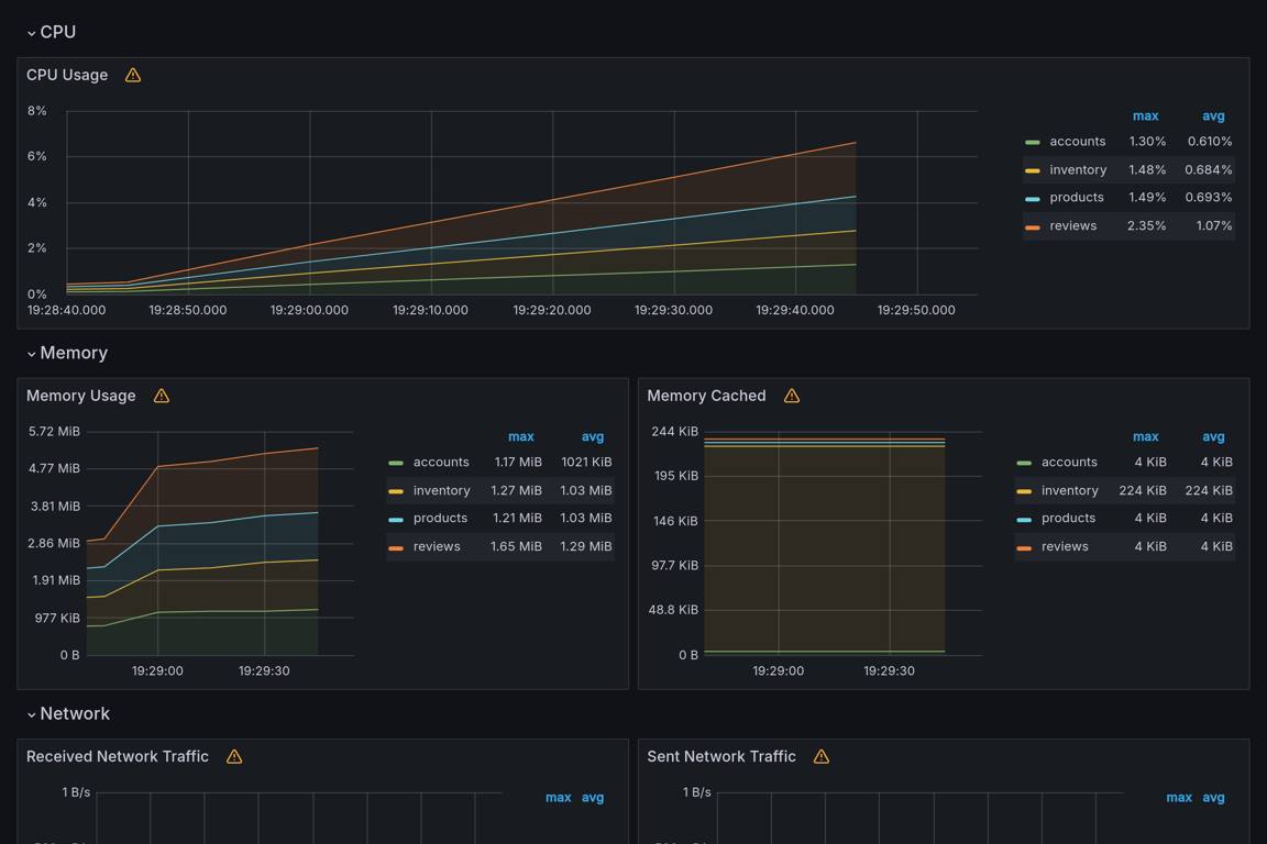 Subgraphs Overview