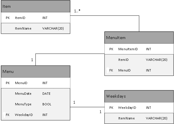 diagram2