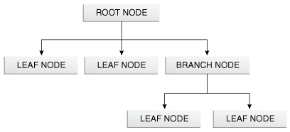 Description of Figure 1 follows