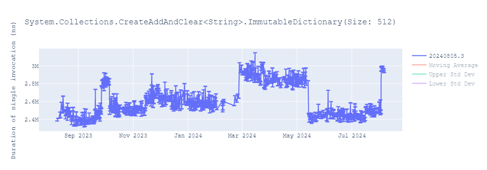 graph