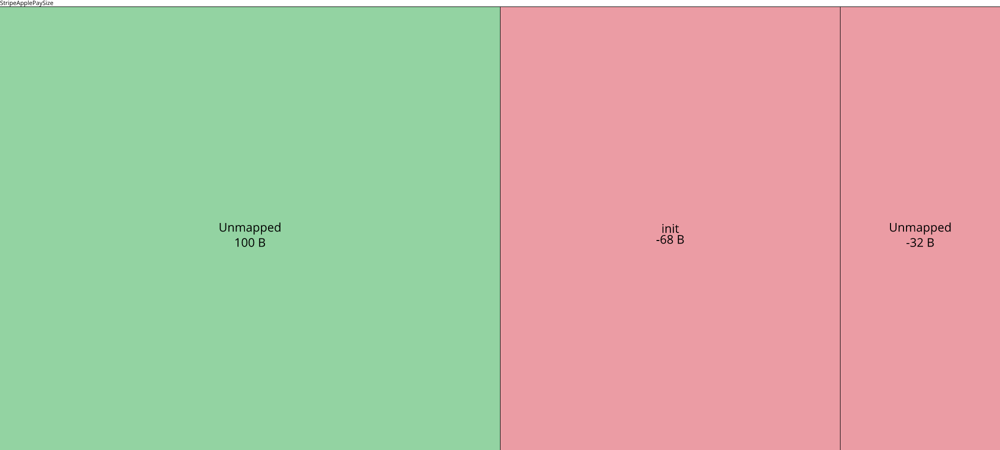 Image of diff