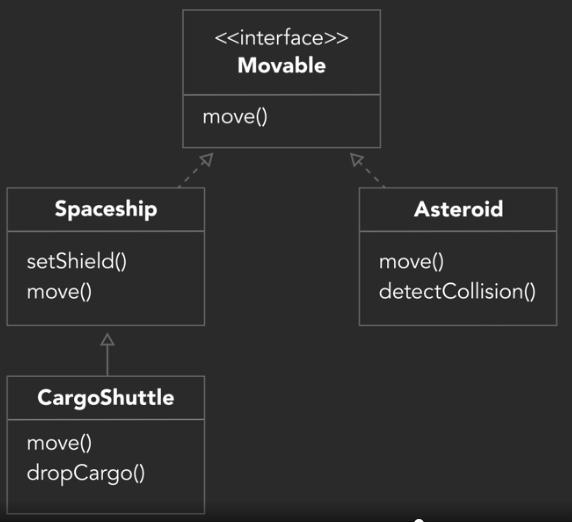 UML Interface