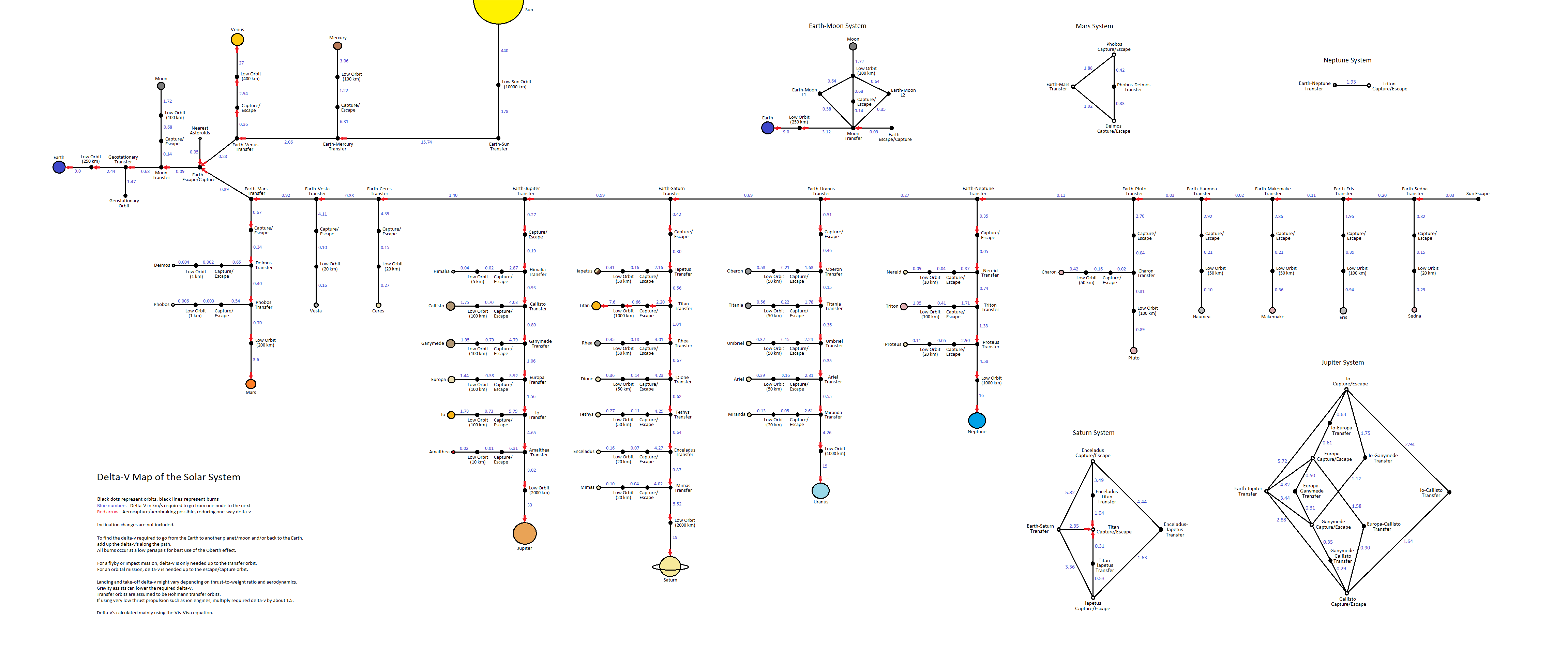 Expanded Delta V Map