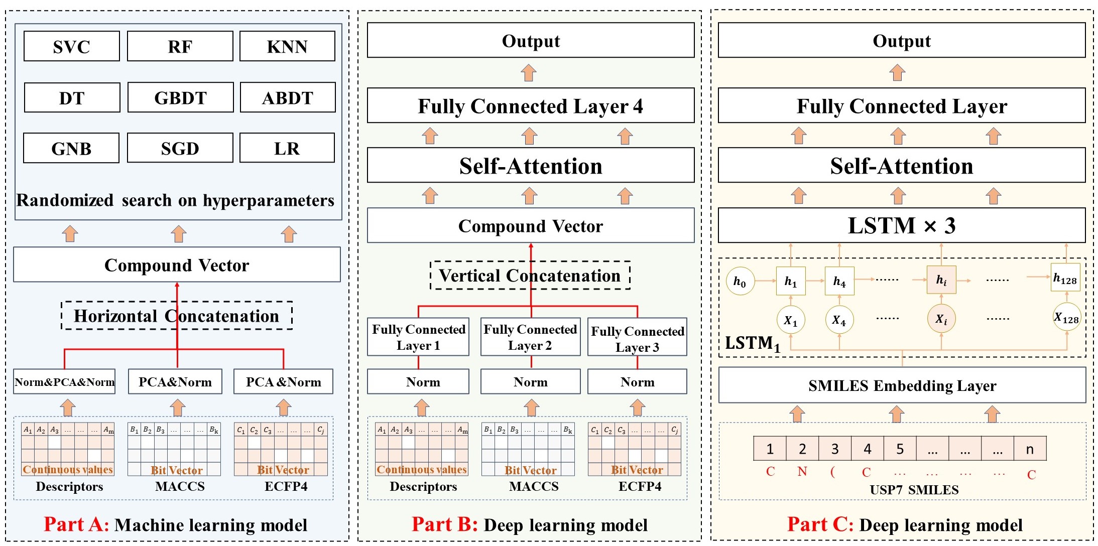 GitHub - Hovi123123/Open-source: Source Code of 《Multi-modal data ...