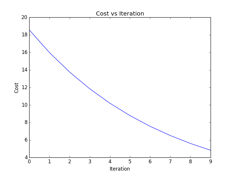 cost_vs_iter