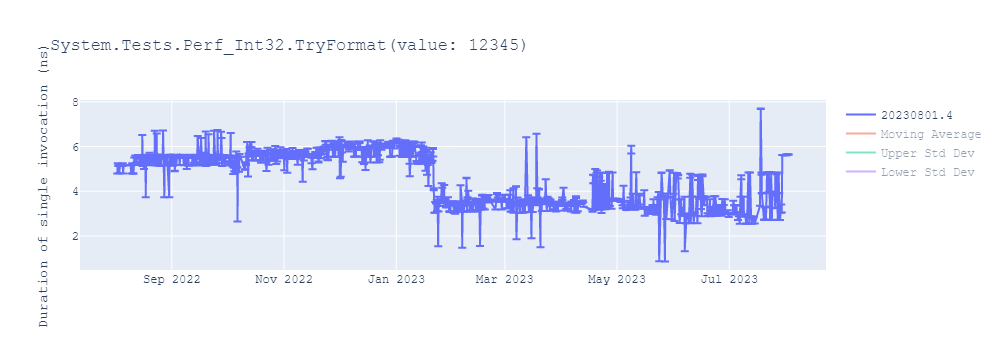 graph