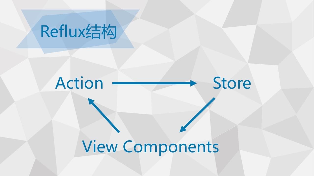 reflux的架构