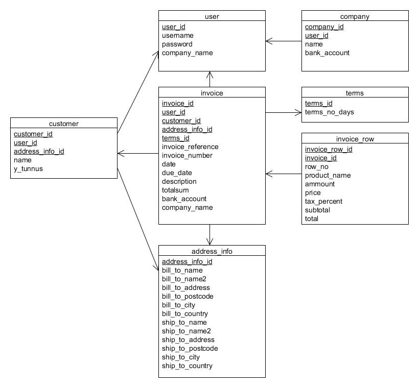 Database Schema