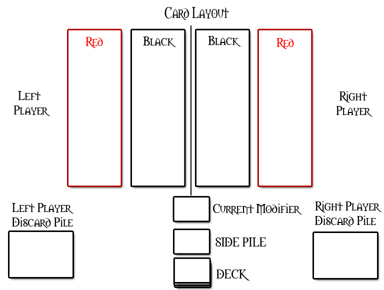 Layout