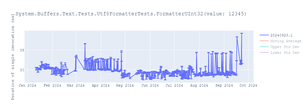 graph