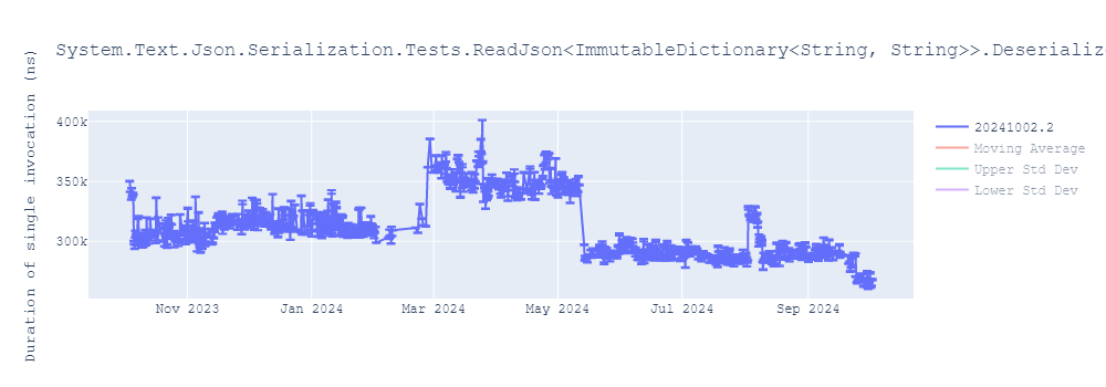 graph