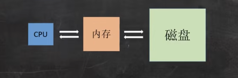 二哥的 Java 进阶之路：IO 读写