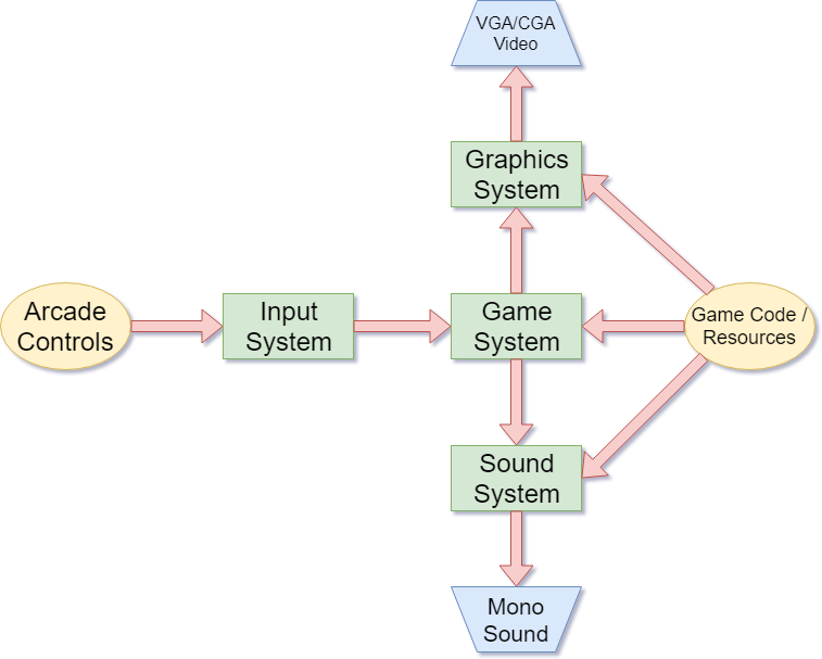 JCAP High-level Block Diagram