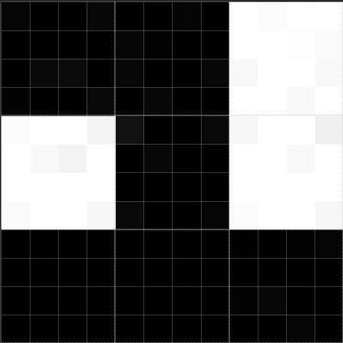 Pixel block example