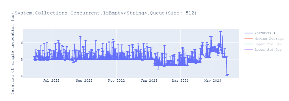 graph