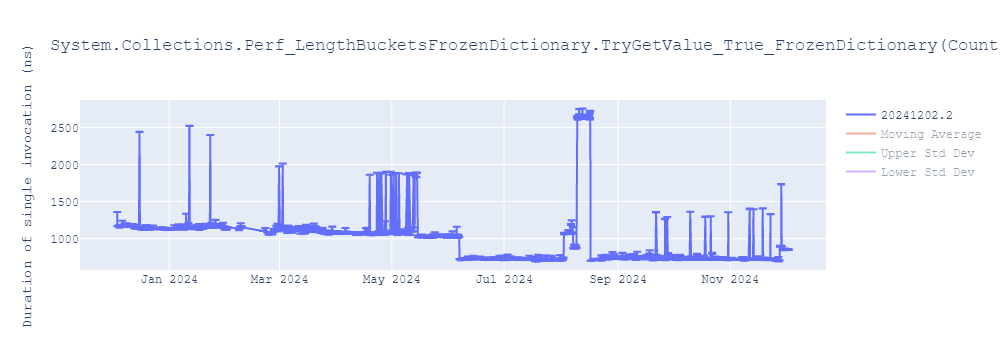 graph