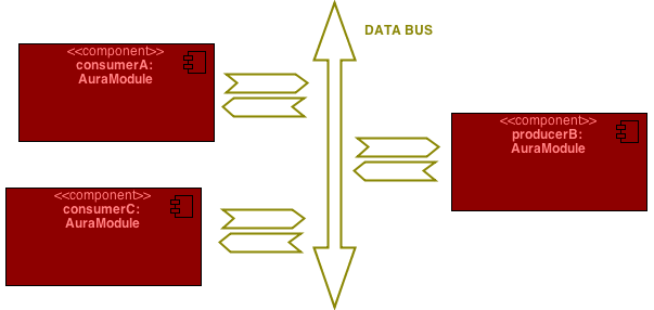 dataflow architecture