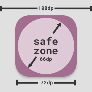 Safe zone within a rounded square mask