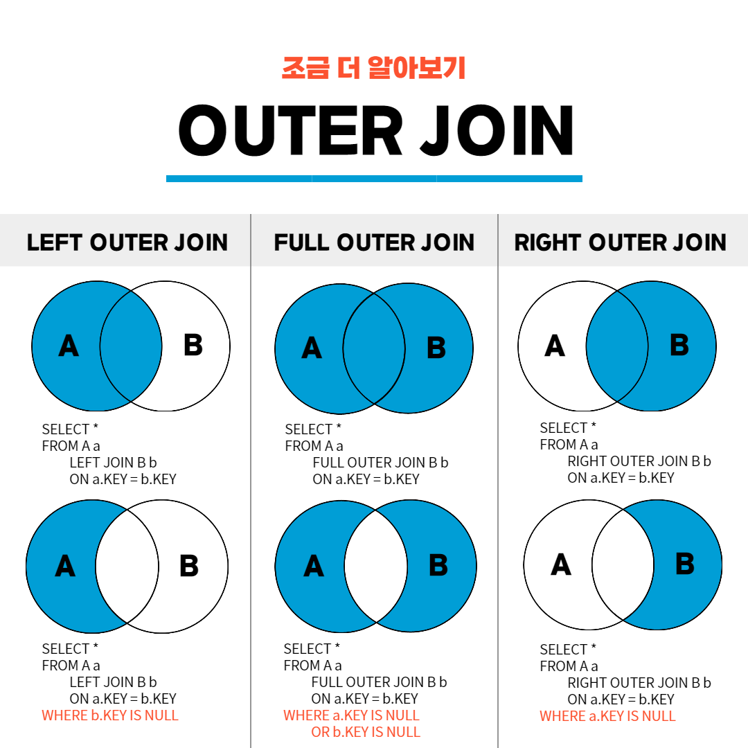 OUTER-JOIN_더알아보기-1