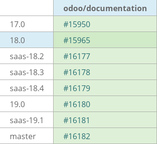 Pull request status dashboard