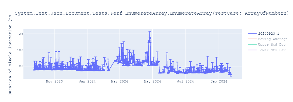 graph