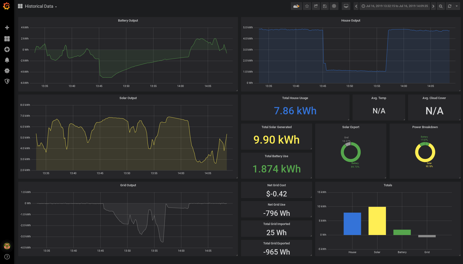 Grafana Dashboard Preview