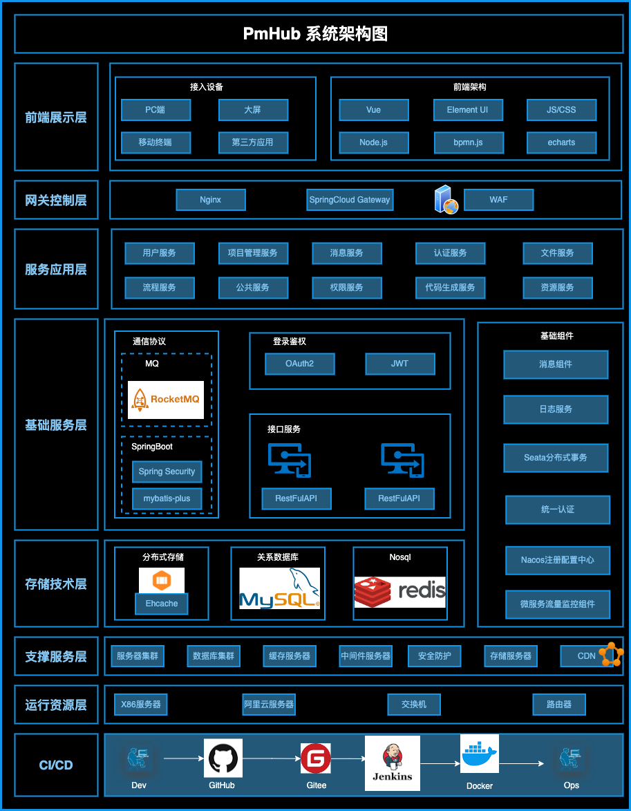 技术架构图