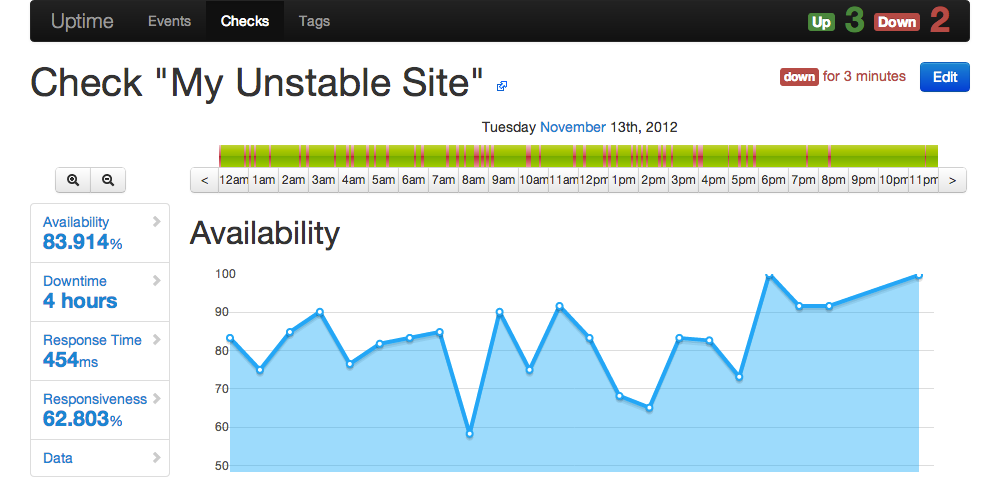 uptime