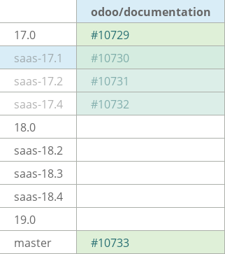 Pull request status dashboard