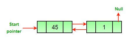 Delete Case 3-2