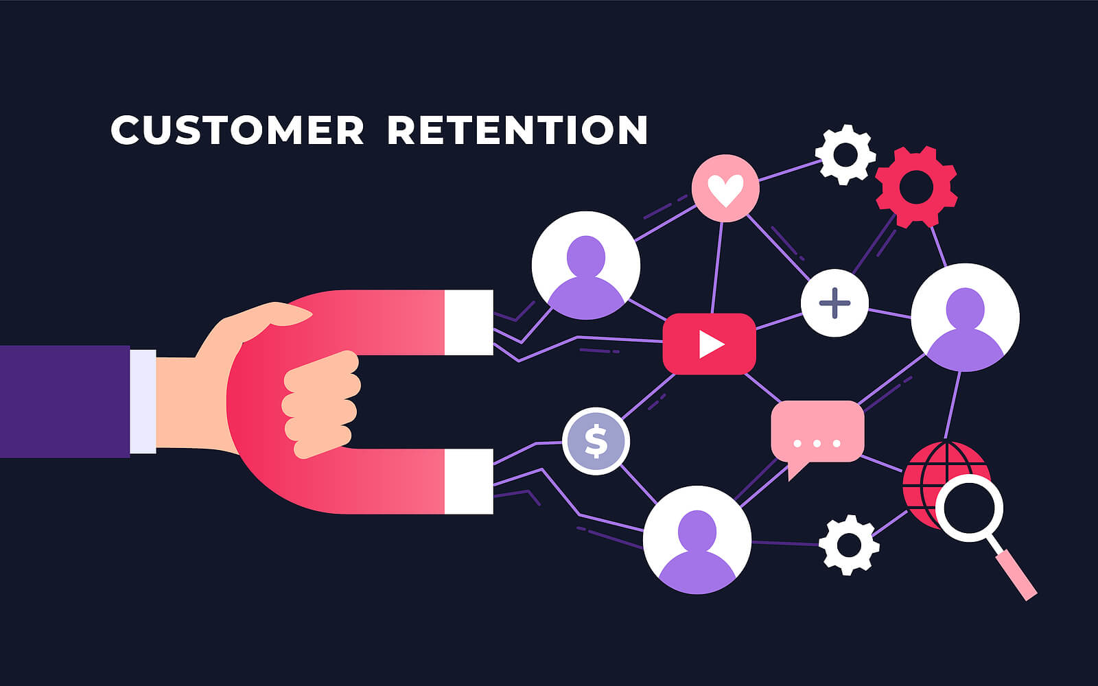 Customer Retention Strategy