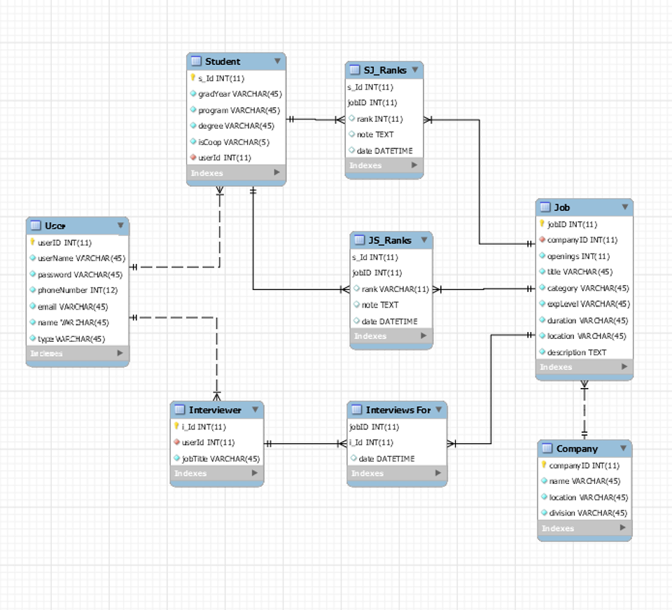 Schema