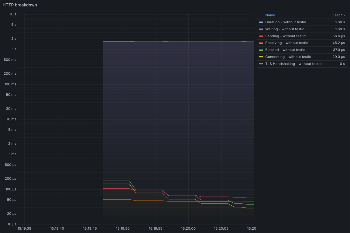 HTTP Overview