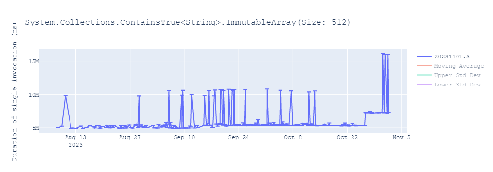 graph