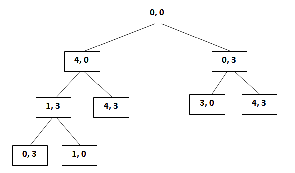 state space diagram